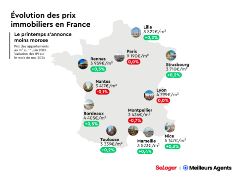 Prix immobiliers en France au 1er juin 2024