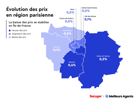 Prix immobiliers en Ile-de-France au 1er juin 2024