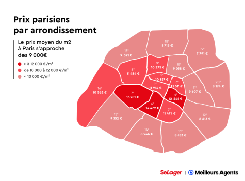 Prix immobiliers à Paris au 1er juin 2024