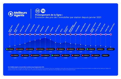 infographie ouverture ligne 14