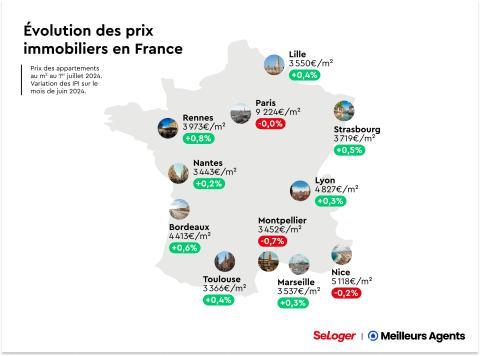 Prix immobiliers en France au 1er juillet 2024