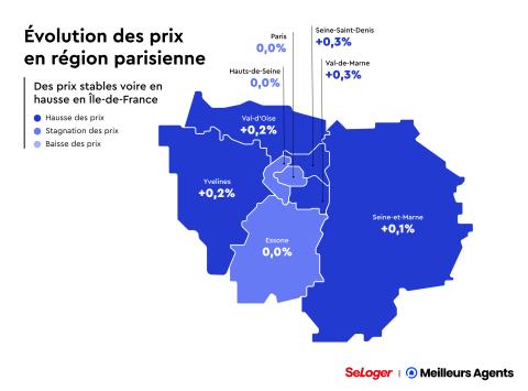Prix immobiliers en Ile-de-France au 1er juillet 2024
