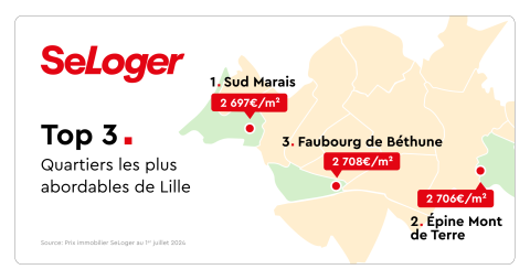 Top 3 des questions abordables Lille