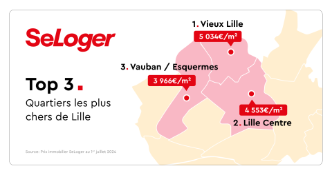 top 3 des quartiers chers Lille