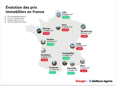 Evolution prix immo France octobre 2024