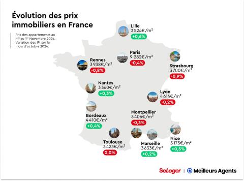 Evolution des prix immobiliers en France