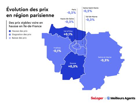 Prix immobiliers en Ile-de-France au 1er octobre 2024