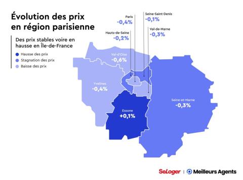 Evolution des prix immobiliers en région parisienne