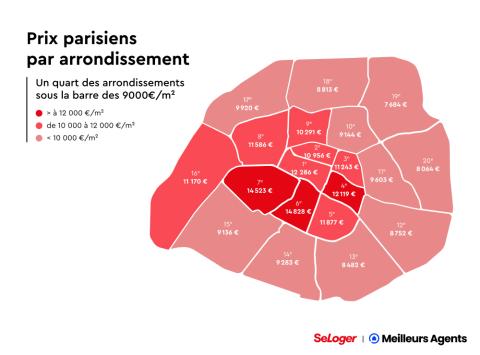 Prix immobiliers à Paris au 1er octobre 2024