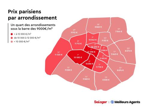 Prix parisiens par arrondissement