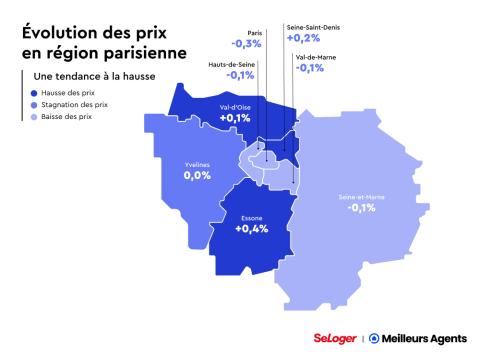 Evolution des prix immobiliers en région parisienne