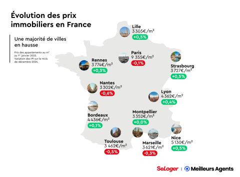 Evolution des prix immobiliers en France