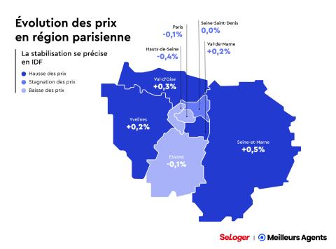 Evolution des prix immobiliers en région parisienne