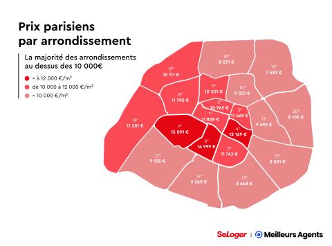 Prix parisiens par arrondissement