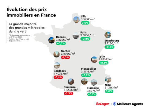 Evolution des prix immobiliers en France