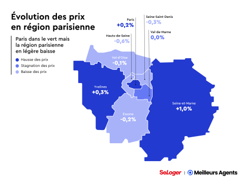 Evolution des prix immobiliers en région parisienne