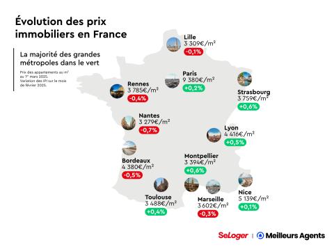 Evolution des prix immobiliers en France