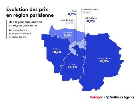 Evolution des prix immobiliers en région parisienne