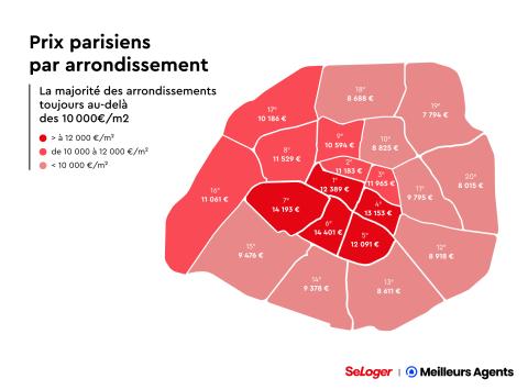 prix parisiens par arrondissement