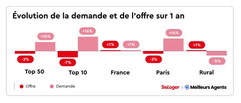info baromètre