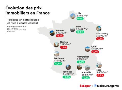 Evolution des prix immobiliers en France