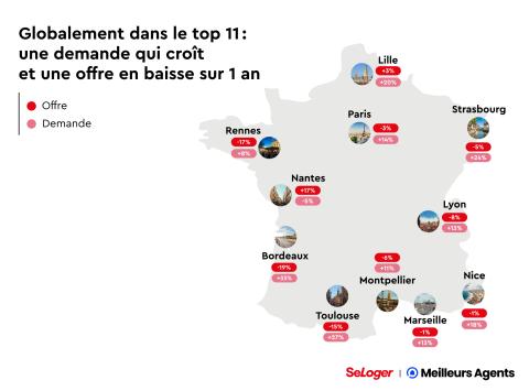 baromètre immo