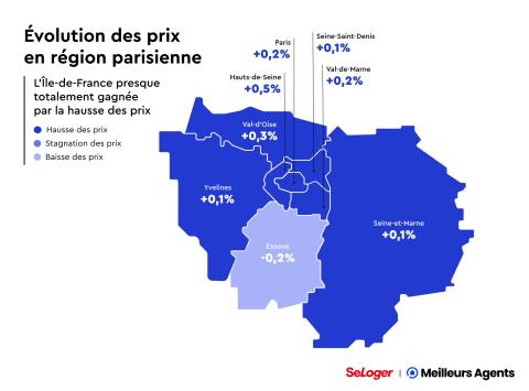 Evolution des prix immobiliers en région parisienne