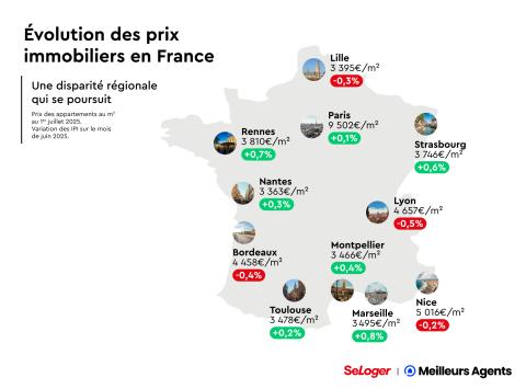 Evolution des prix immobiliers en France