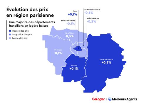 Evolution des prix immobiliers en région parisienne