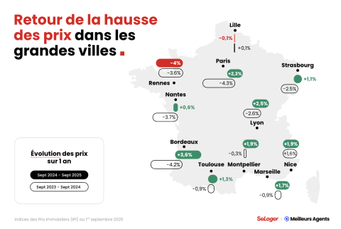 Les prix immobiliers repartent à la hausse dans les grandes villes