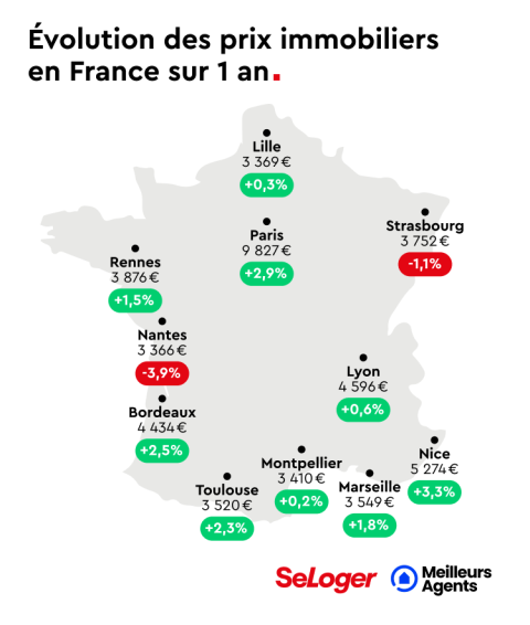 Evolution des prix immobiliers en France