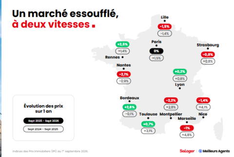 Evolution des prix immobiliers en France