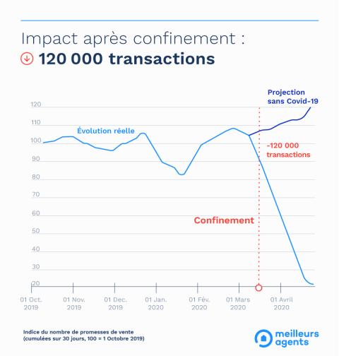 Graph_impact_transactions_OK - Copie