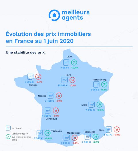 MA-Evolution-prix-France-juin