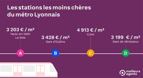 infographie_moins cheres