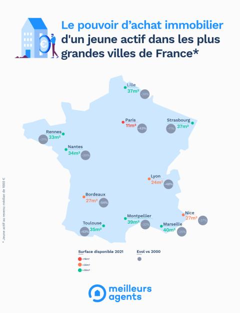 Le pouvoir d'achat immobilier d'un jeune actif dans les plus grandes villes de France