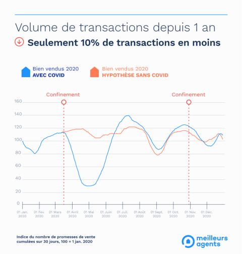 Graph_impact_transactions_covid