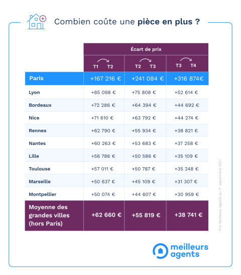 infographie_CP_PieceEnPlus_2