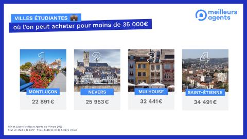 Villes françaises où acheter un logement étudiant pour moins de 35 000 euros.