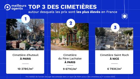 post-26-10-IG-infographie-cimetiere-RP-prixeleves_(1)
