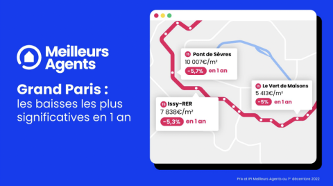 Les stations du Grand Paris où les prix baissent