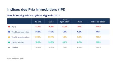 Barometre_Juil22-IPI