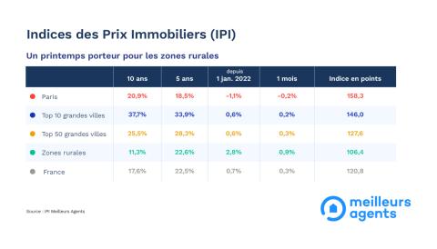 Barometre_Mai22-IPI