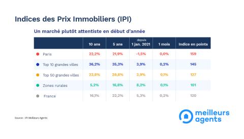 Barometre_fevrier22-IPI-1