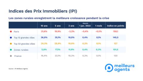 Barometre_mars22-IPI