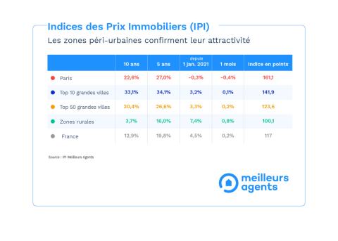 Barometre_novembre21-IPI