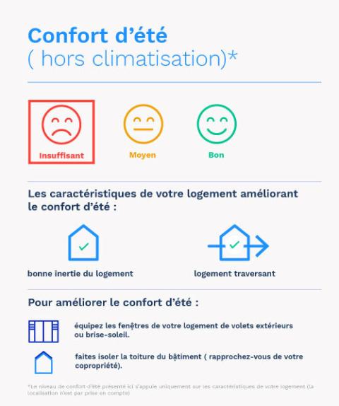 Nouveau DPE : Il Va Falloir Changer Vos Habitudes ! | Meilleurs Agents