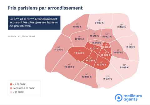 prix Paris meilleurs agents avril 2022