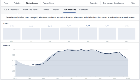 statistique-Facebook-par-jour